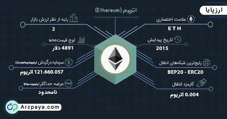 توکن TWT را از کجا بخریم؟