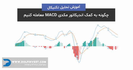 آشنایی با بازارهای مالی