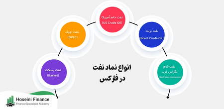 پیشبینی روند بازار