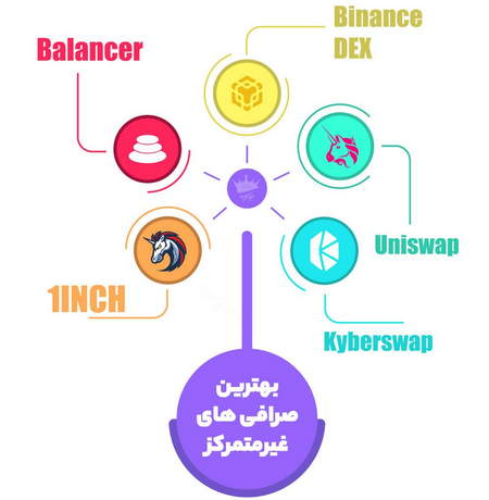 تشخیص حرکت شارپی