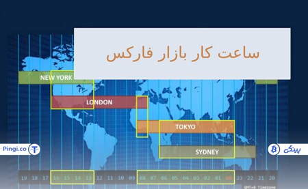 انواع فیبوناچی زمانی