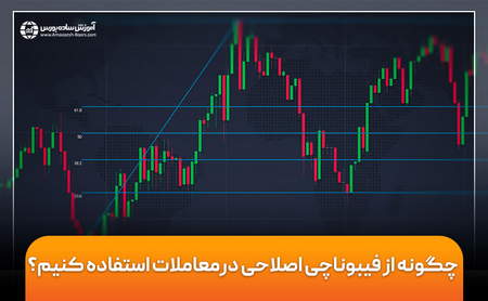 مارجین مورد نیاز