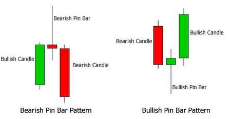 معاملهگران Day Trader