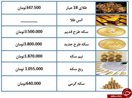 معلم خصوصی و تدریس خصوصی تریدر حرفه ای