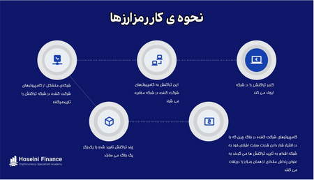 همیشه از توقف ضرر استفاده کنید