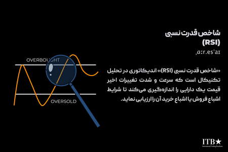 رابطه دلار و بورس