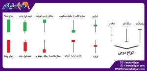 مبانی تجارت سهام