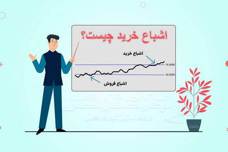 اندیکاتور Stochastic و MACD