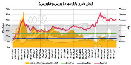 صرافی غیر متمرکز یونی سواپ چگونه کار میکند؟