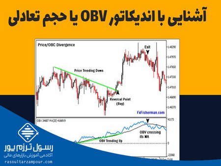 تحلیل زمانی دذ باینری