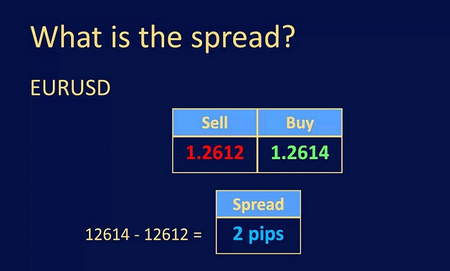 هدف از “کف سازی در بورس”چیست؟