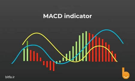 اندیکاتور CCI چیست؟