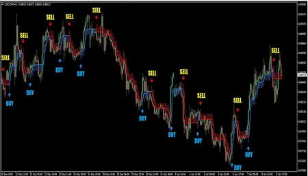 کاربرد شاخص RSI