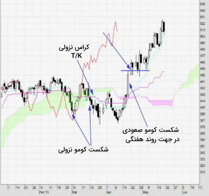 استراتژی معاملاتی Breakout