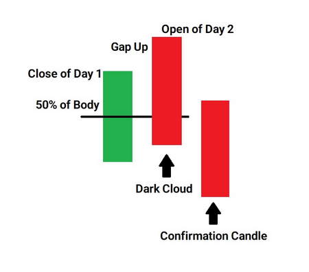 مزایای سبک Swing Trading