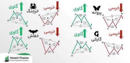 روز پر نوسان بازار سهام