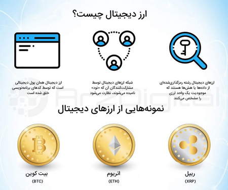 نمادهای مؤثر بر شاخصها در بازار سهام امروز