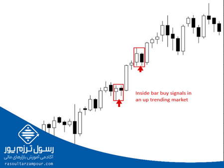 بازار بیت کوین و رمزارز