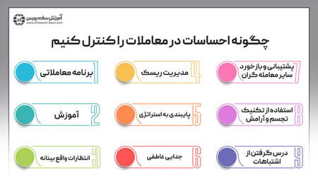 اموزش تابلو خانی فارکس