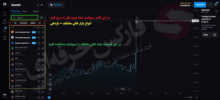 نمودار تکنیکال ترون