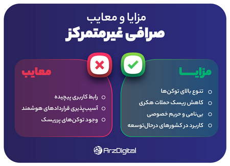 کسب درآمد از طریق فارکس