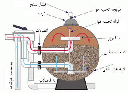 حقوق ماهیانه در بورس چقدر است؟