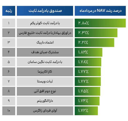 هفت کتاب خوب برای یادگیری تحلیل تکنیکال