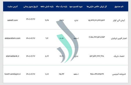 معاملات فیوچر در صرافی کوینکس