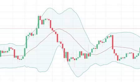 درباره بازار تبدیل ارز فارکس