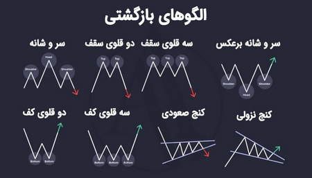 پاورپوینت بازار فارکس