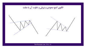 ریسکهای احتمالی در معاملات با لوریج بالا