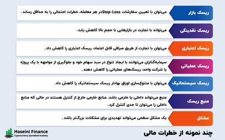 مثال کاربردی اوراق منفعت