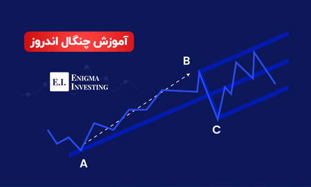 چگونه نرخ بازگشت سرمایه را محاسبه کنیم؟