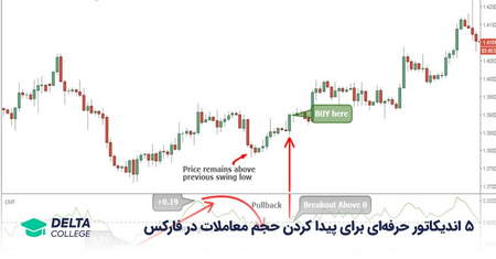 آموزش ساخت اندیکاتور