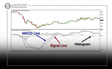 جزئیات تجارت فارکس