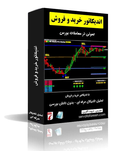 مزایای اهرم (لوریج)