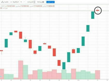 تفسیر الگوی شمعدانی هارامی صعودی