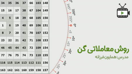 تسویه معاملات در بورس به چه معناست؟