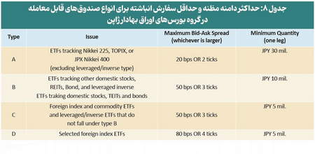 ضریب جینی چیست؟