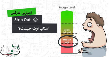 پرسودترین سرمایه گذاری