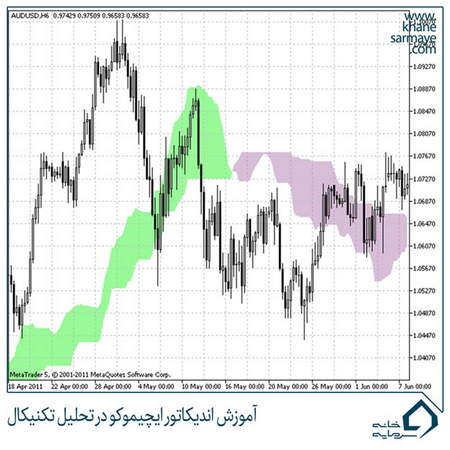 اهرم در معاملات کریپتو چیست؟