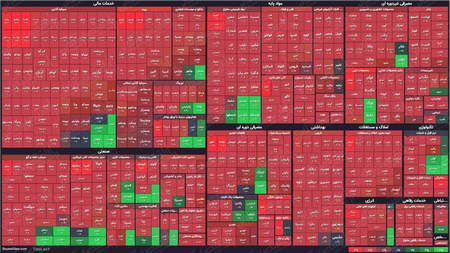 راهنمای کامل کار با صرافی OKEx برای مبتدیان