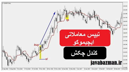 آشنایی با اصطلاحات بازار فارکس