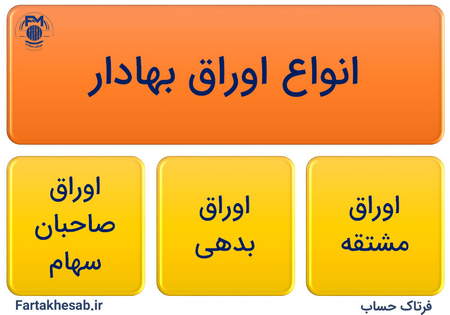 استراتژی معاملاتی (Trading Strategy)