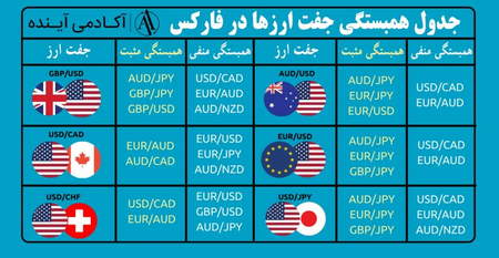 نحوه کار با صرافی رمزینکس چگونه است؟