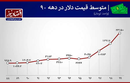 راز موفقیت 5 درصدی که در بورس سود می کنند