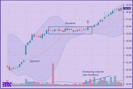 etf در ارز دیجیتال