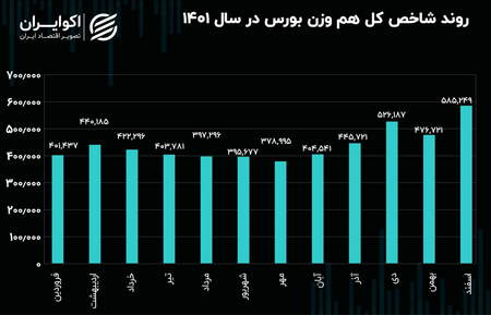 مزایای استفاده از اکسپرت در معاملات بورس