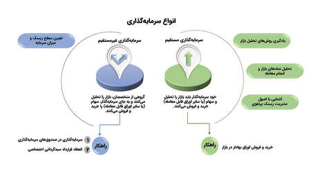 معاملات اسپرد باینری اپشن